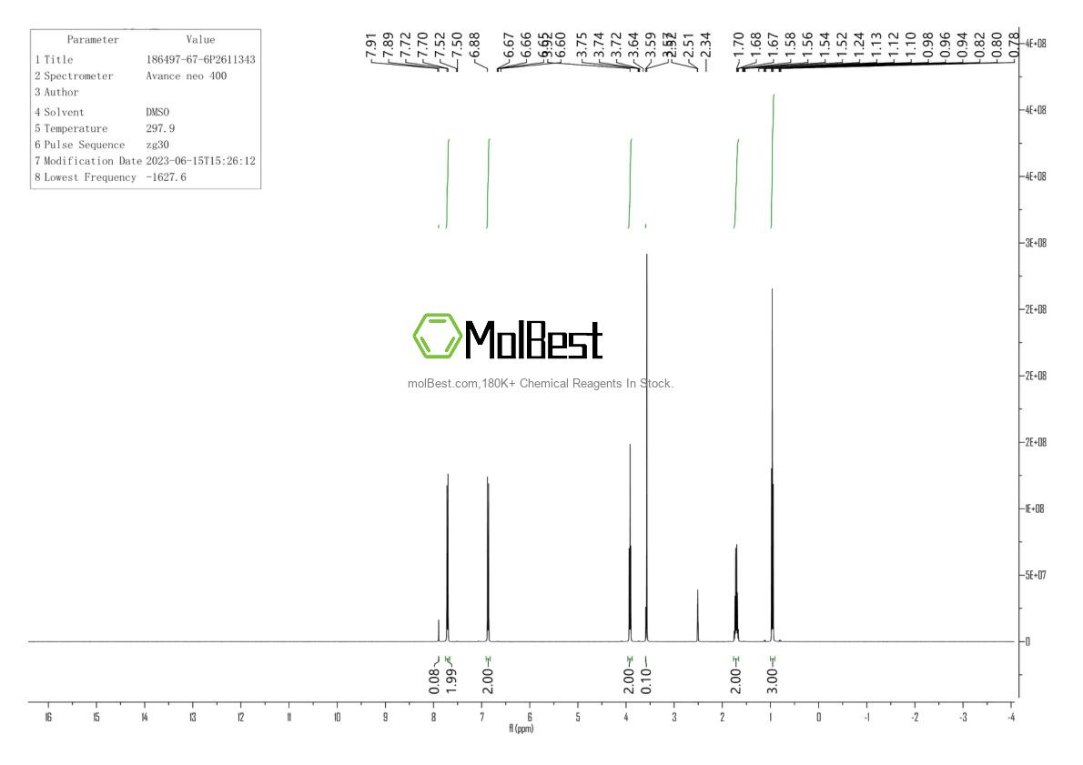 Physical sample testing spectrum (NMR) of 186497-67-6