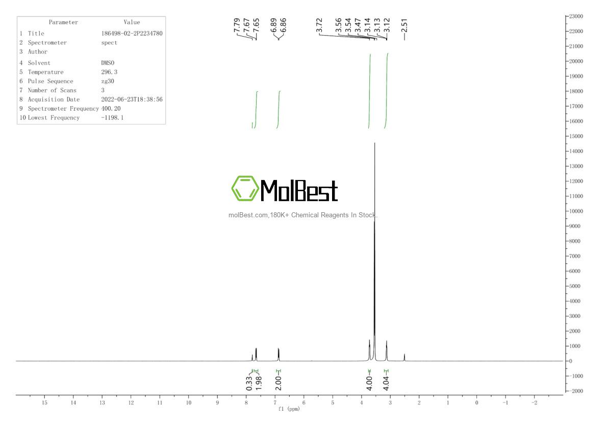 Physical sample testing spectrum (NMR) of 186498-02-2