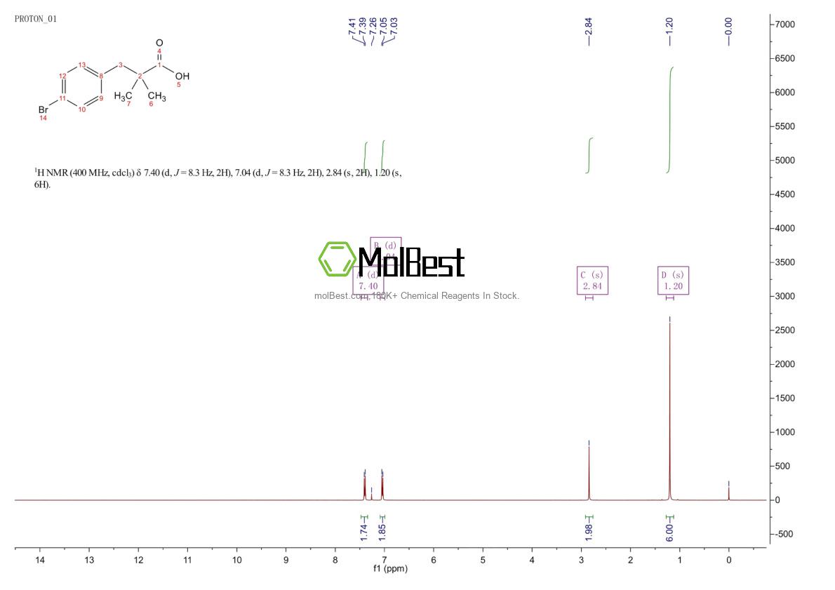 Physical sample testing spectrum (NMR) of 186498-30-6