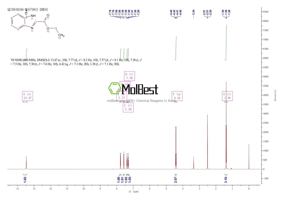 Physical sample testing spectrum (NMR) of 1865-09-4