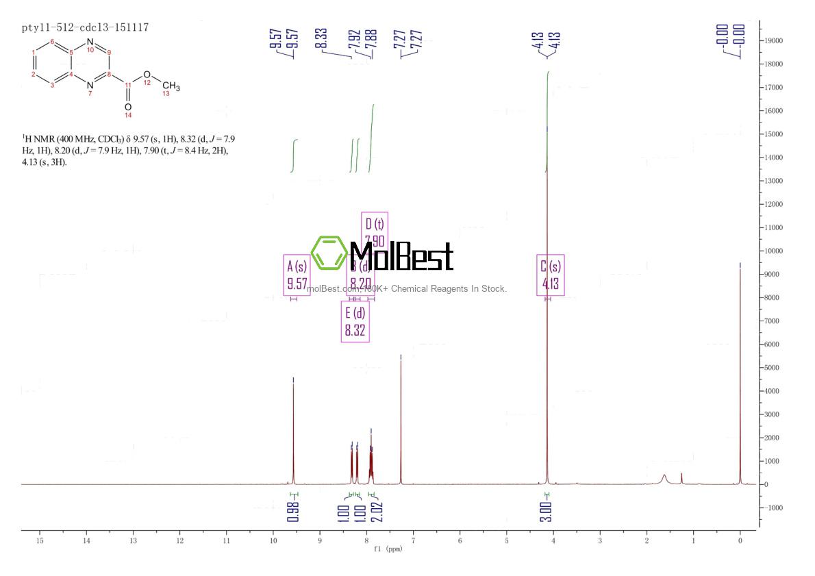 Physical sample testing spectrum (NMR) of 1865-11-8