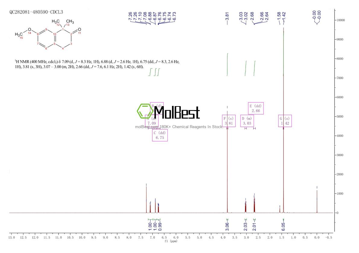 Physical sample testing spectrum (NMR) of 1865-83-4