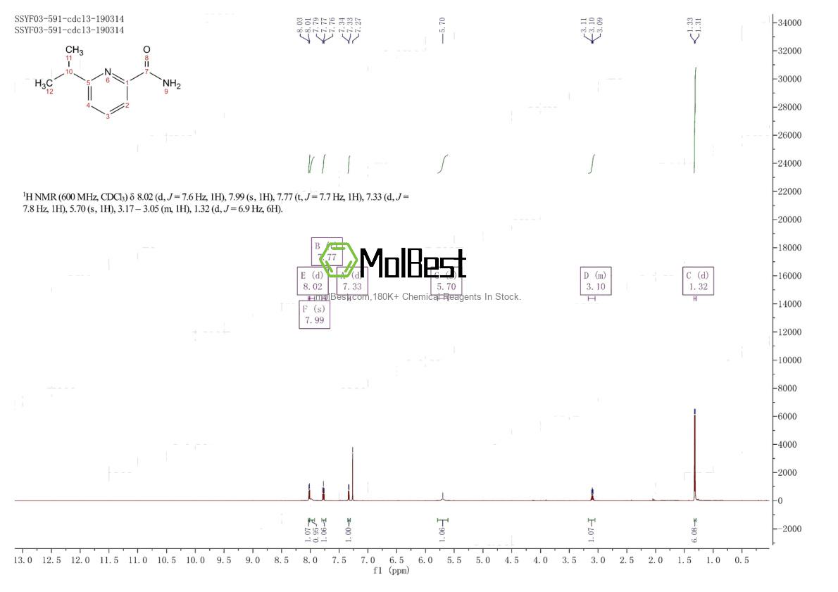 Physical sample testing spectrum (NMR) of 1865042-46-1