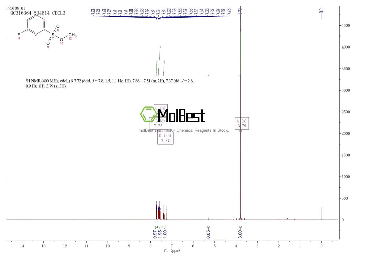 Physical sample testing spectrum (NMR) of 1865148-58-8