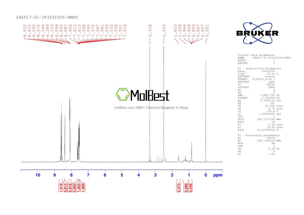 Physical sample testing spectrum (NMR) of 186517-01-1