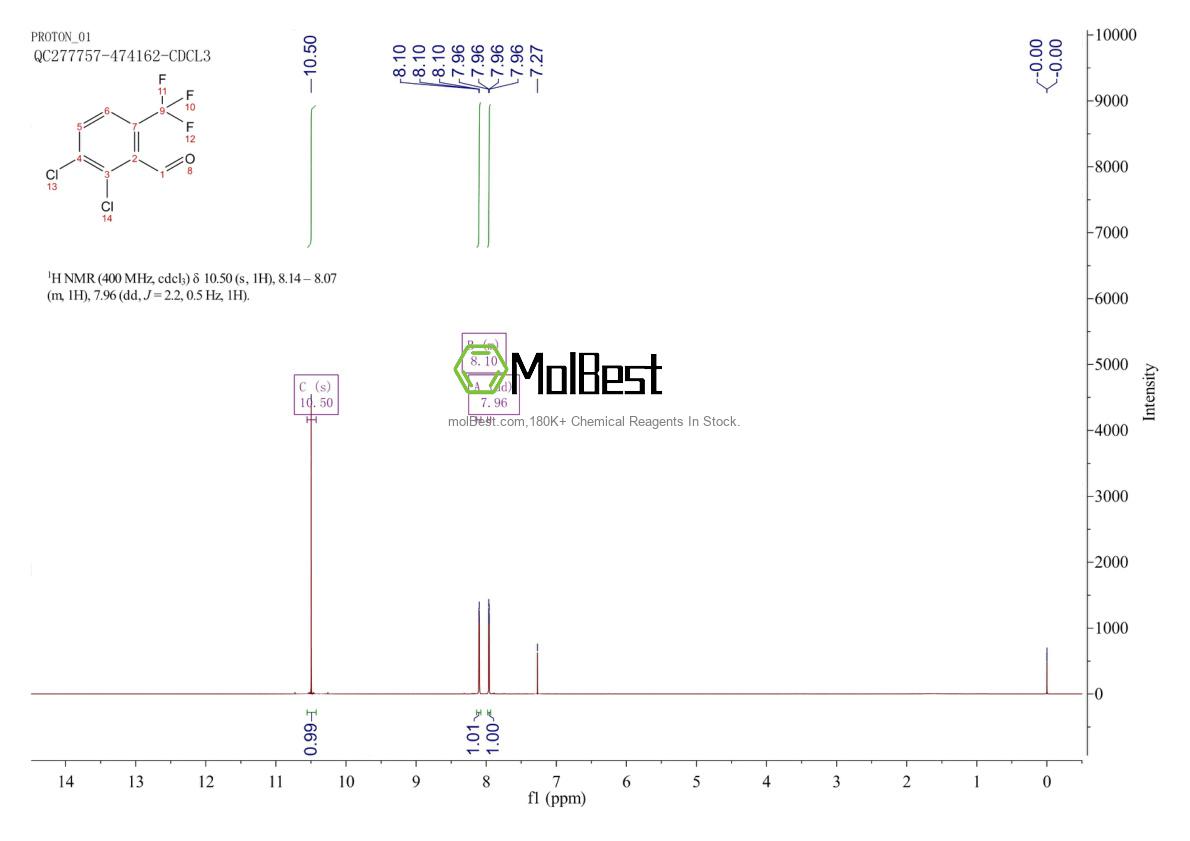 Physical sample testing spectrum (NMR) of 186517-27-1