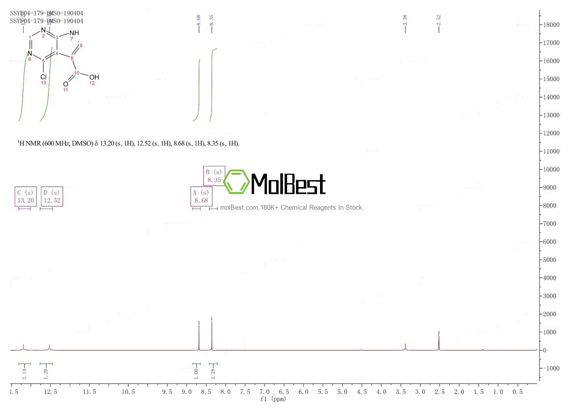 Physical sample testing spectrum (NMR) of 186519-92-6