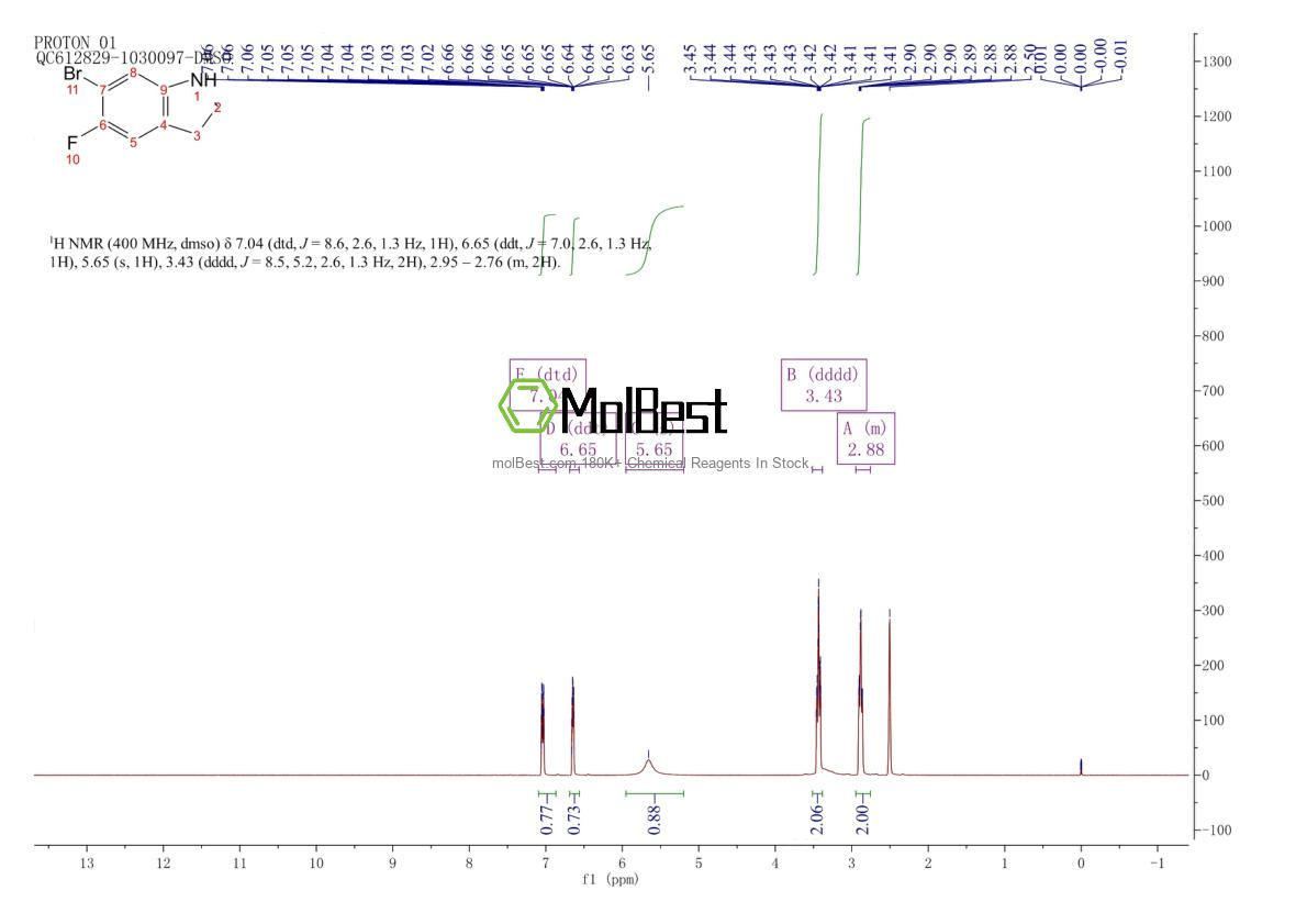 Physical sample testing spectrum (NMR) of 186520-02-5