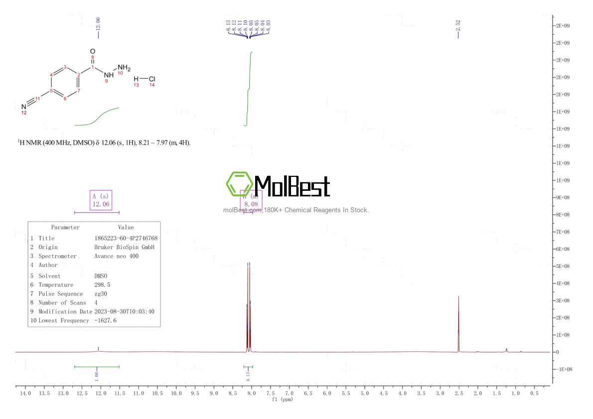 Physical sample testing spectrum (NMR) of 1865223-60-4