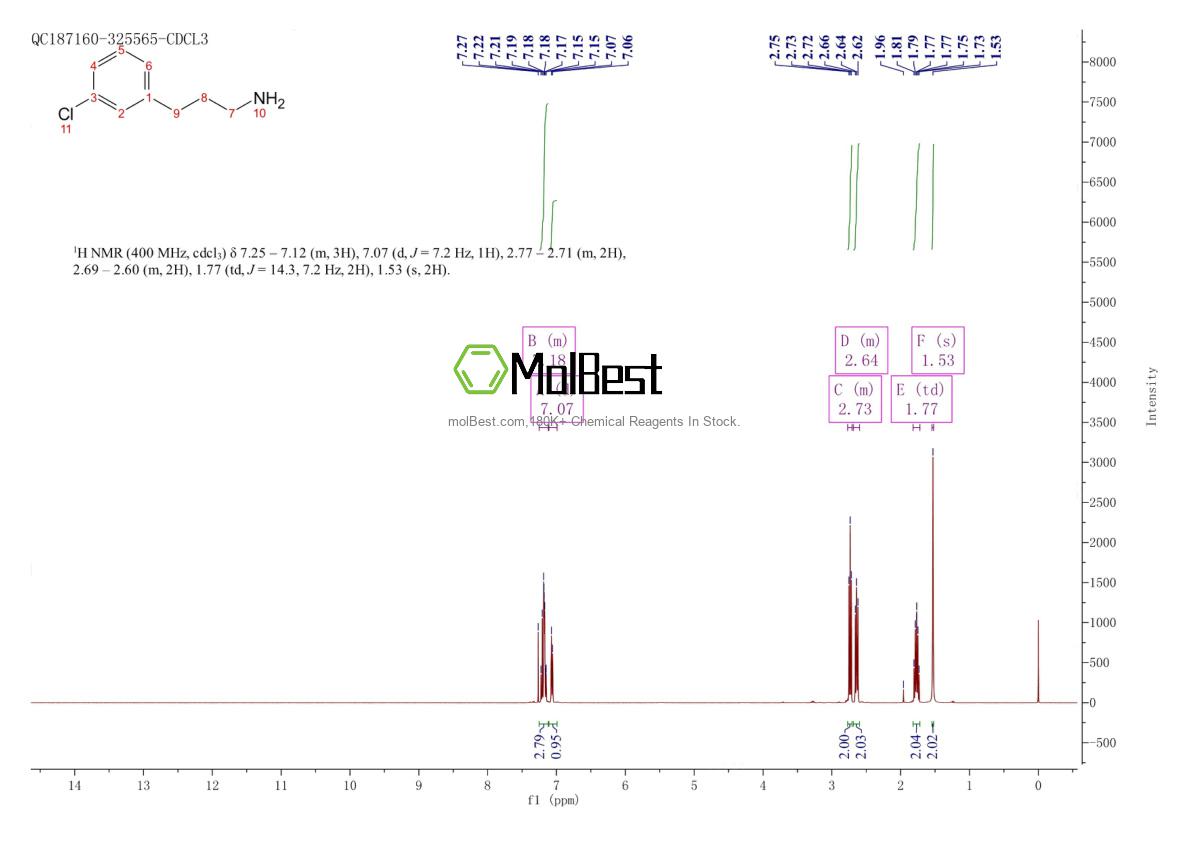 Physical sample testing spectrum (NMR) of 18655-49-7