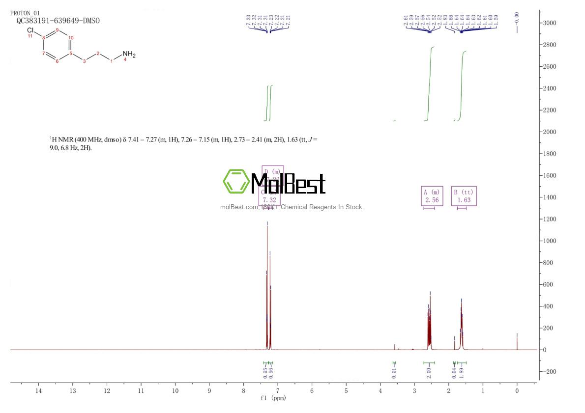 Physical sample testing spectrum (NMR) of 18655-50-0