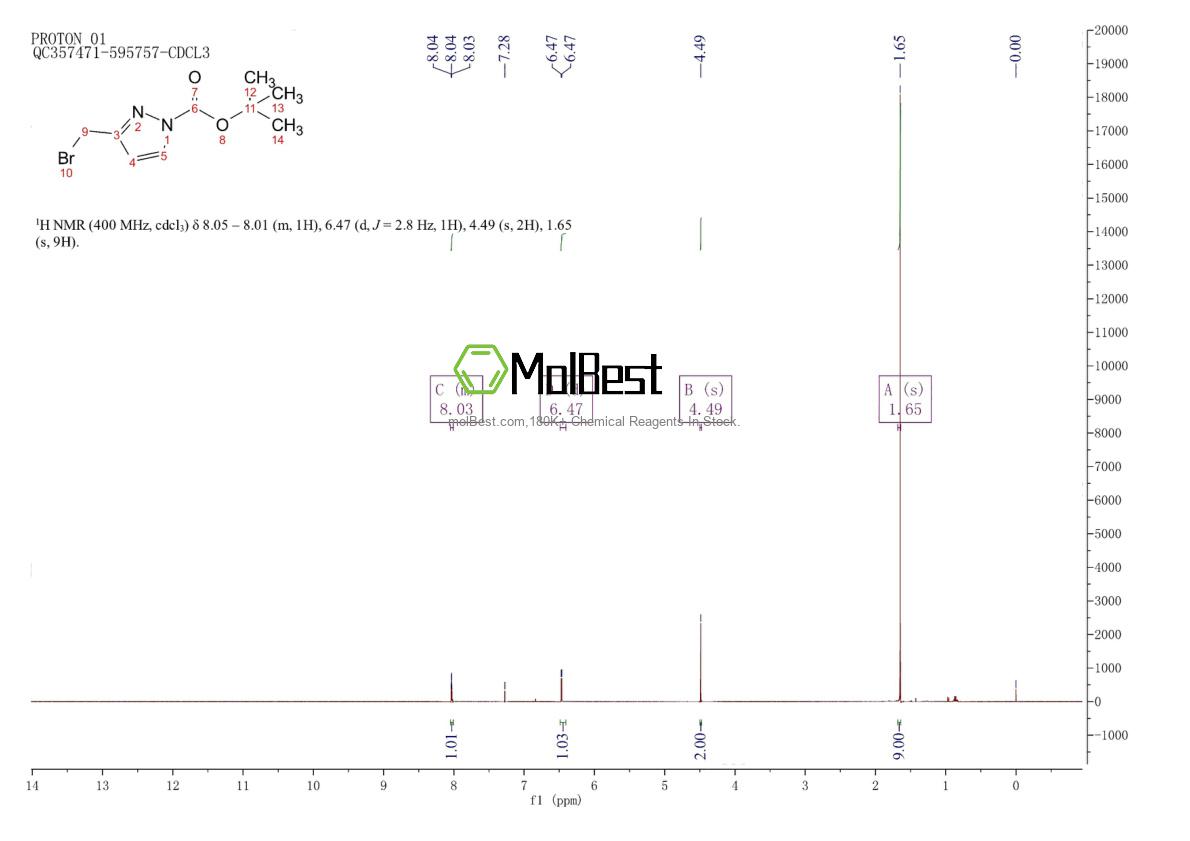 Physical sample testing spectrum (NMR) of 186551-69-9
