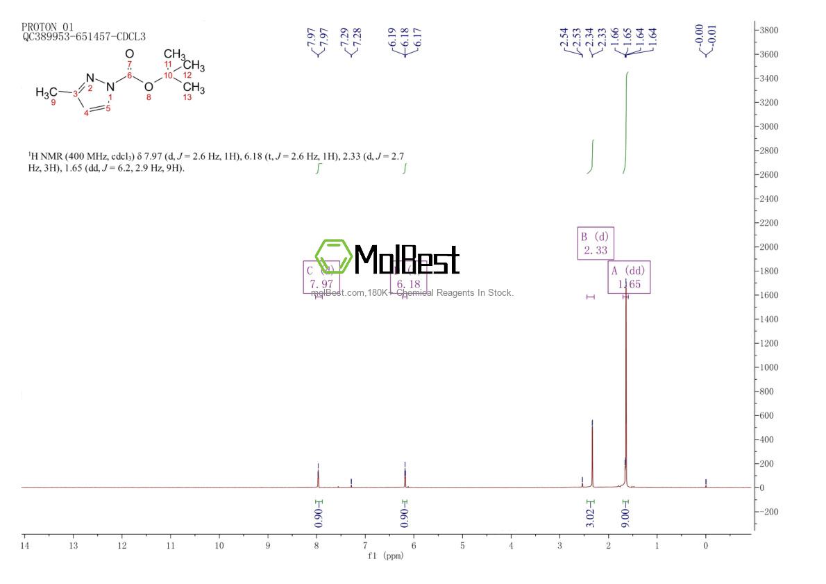 Physical sample testing spectrum (NMR) of 186551-70-2
