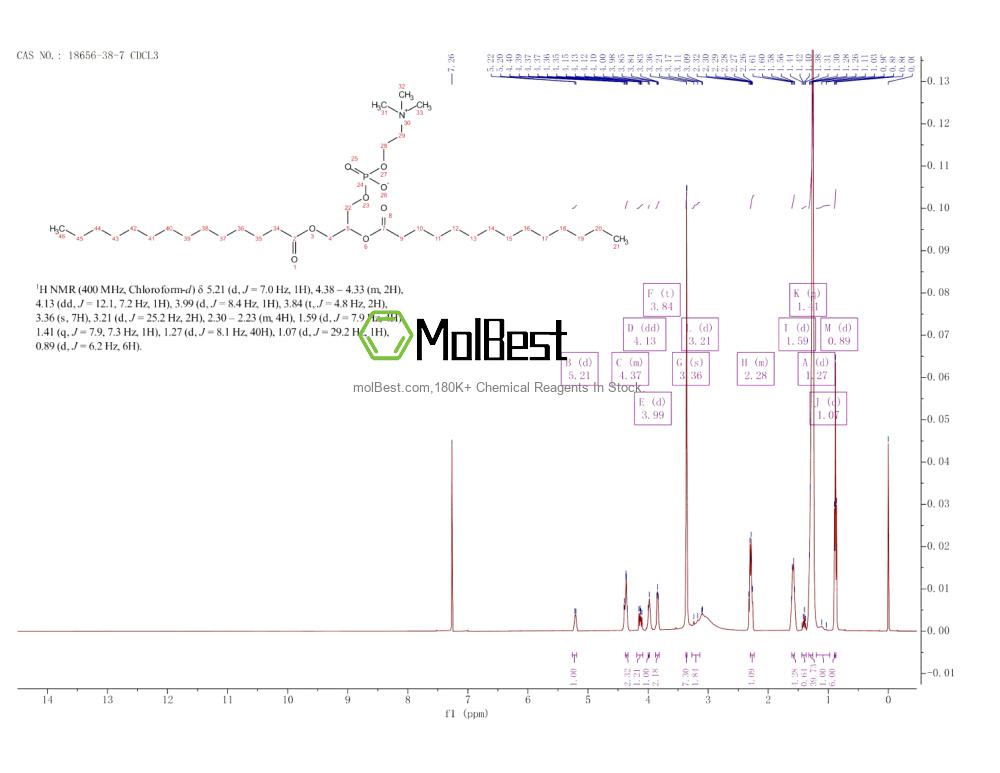 Physical sample testing spectrum (NMR) of 18656-38-7