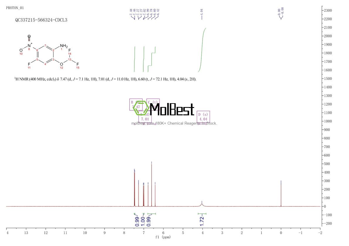 Physical sample testing spectrum (NMR) of 1865729-77-6