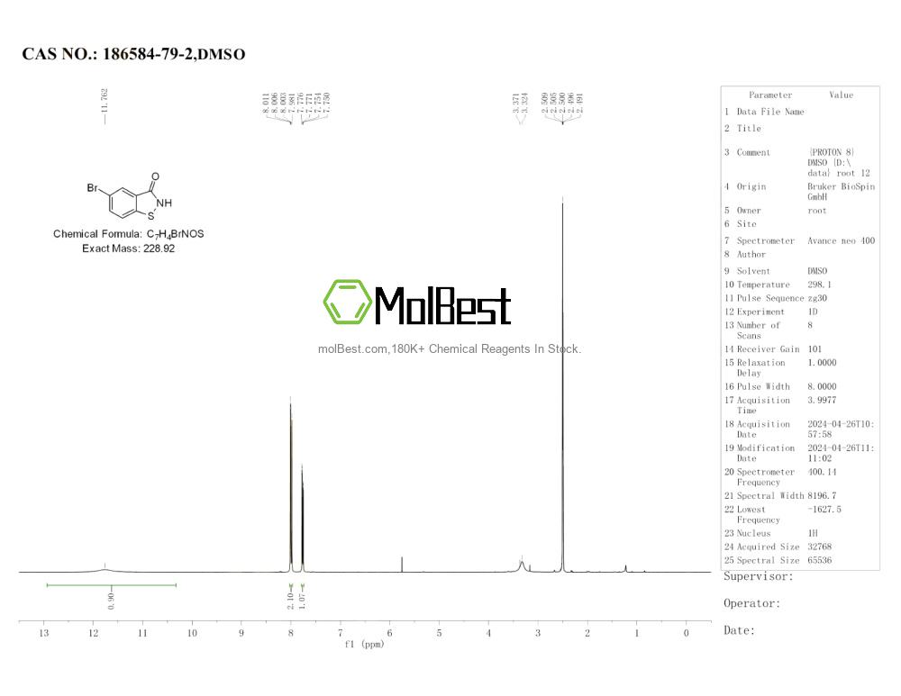 Physical sample testing spectrum (NMR) of 186584-79-2