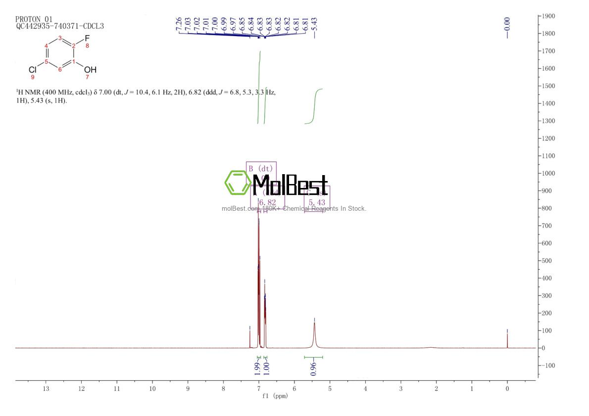 Physical sample testing spectrum (NMR) of 186589-76-4