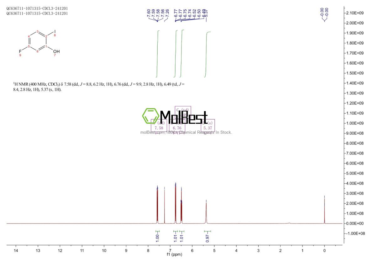 Physical sample testing spectrum (NMR) of 186589-87-7