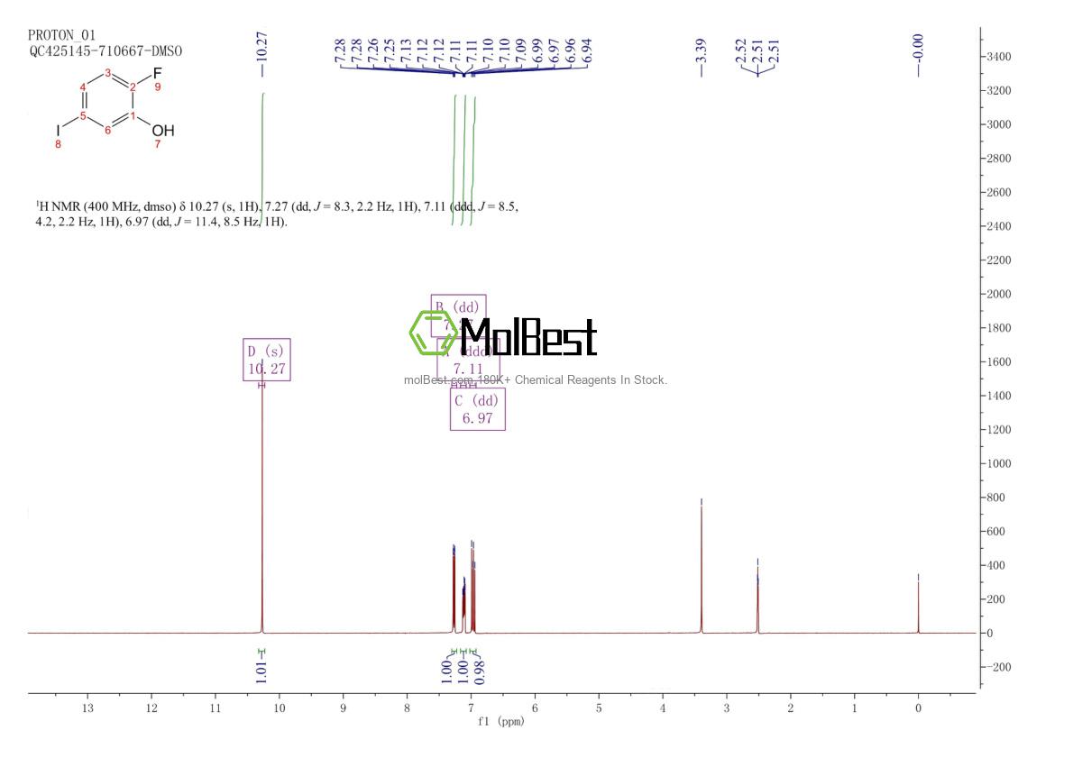 Physical sample testing spectrum (NMR) of 186589-89-9