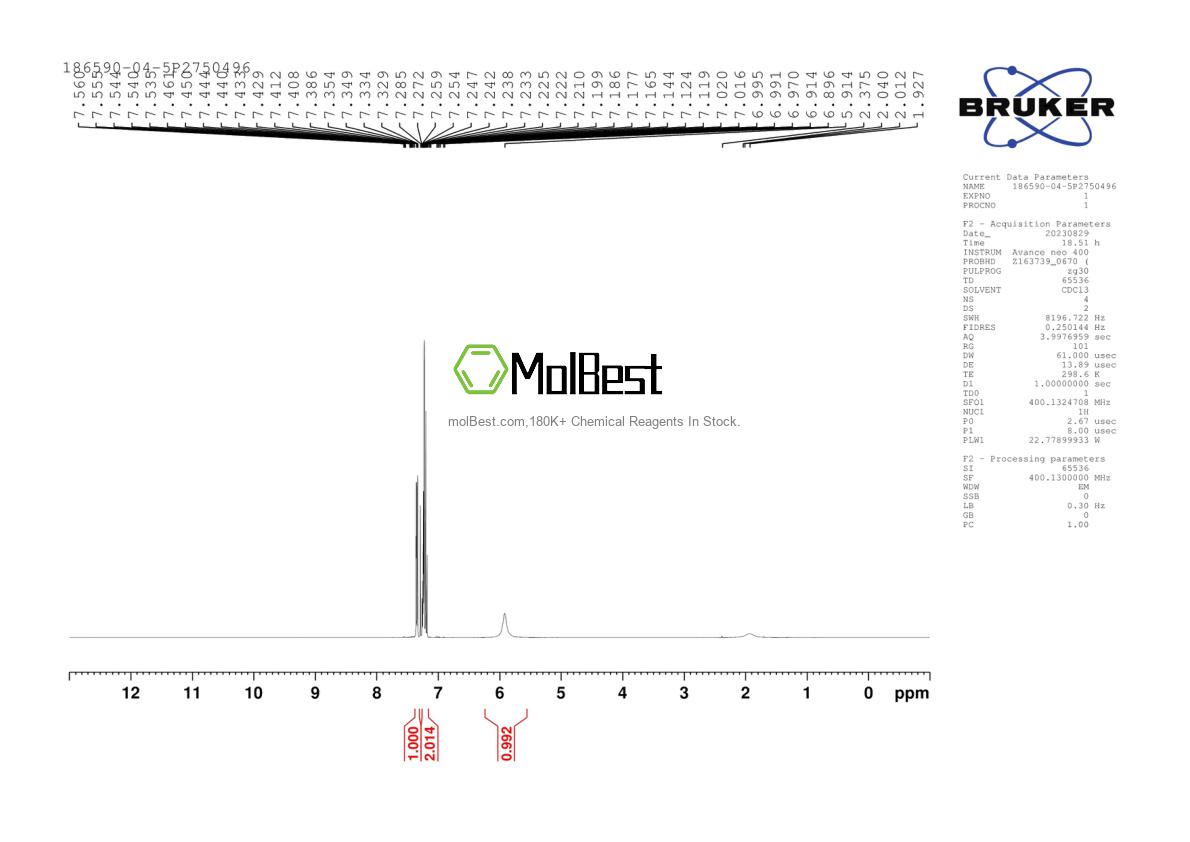 Physical sample testing spectrum (NMR) of 186590-04-5
