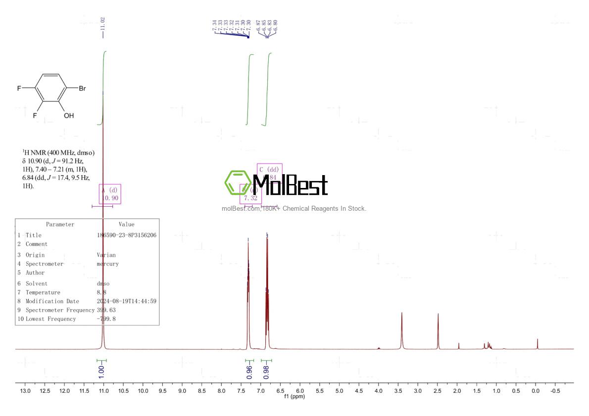 Physical sample testing spectrum (NMR) of 186590-23-8