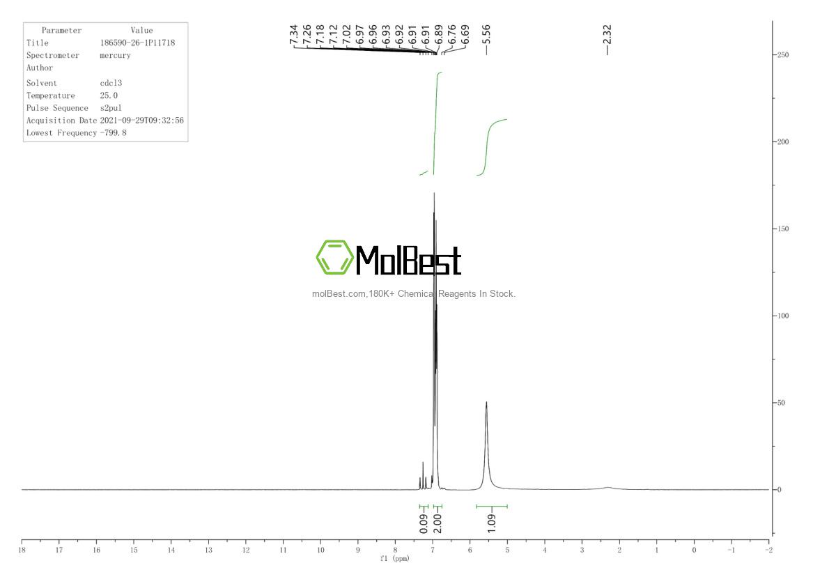 Physical sample testing spectrum (NMR) of 186590-26-1