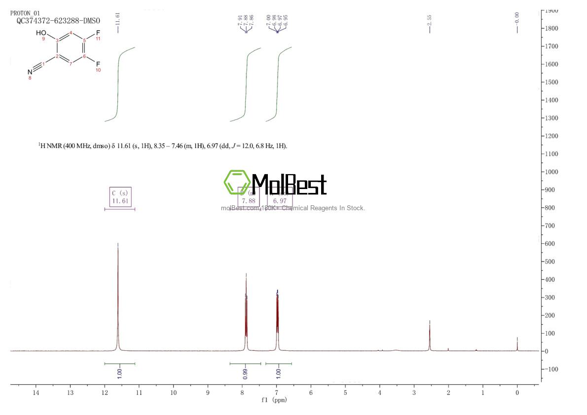 Physical sample testing spectrum (NMR) of 186590-36-3