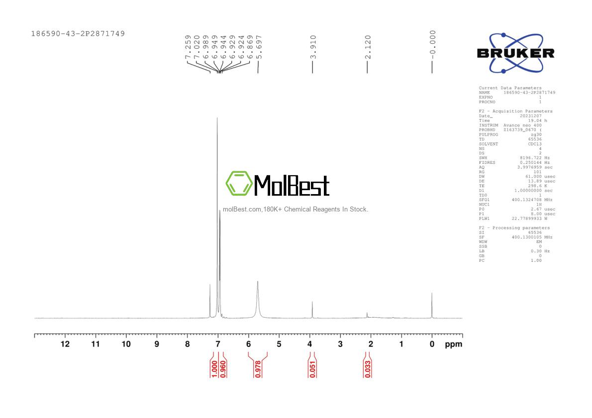Physical sample testing spectrum (NMR) of 186590-43-2