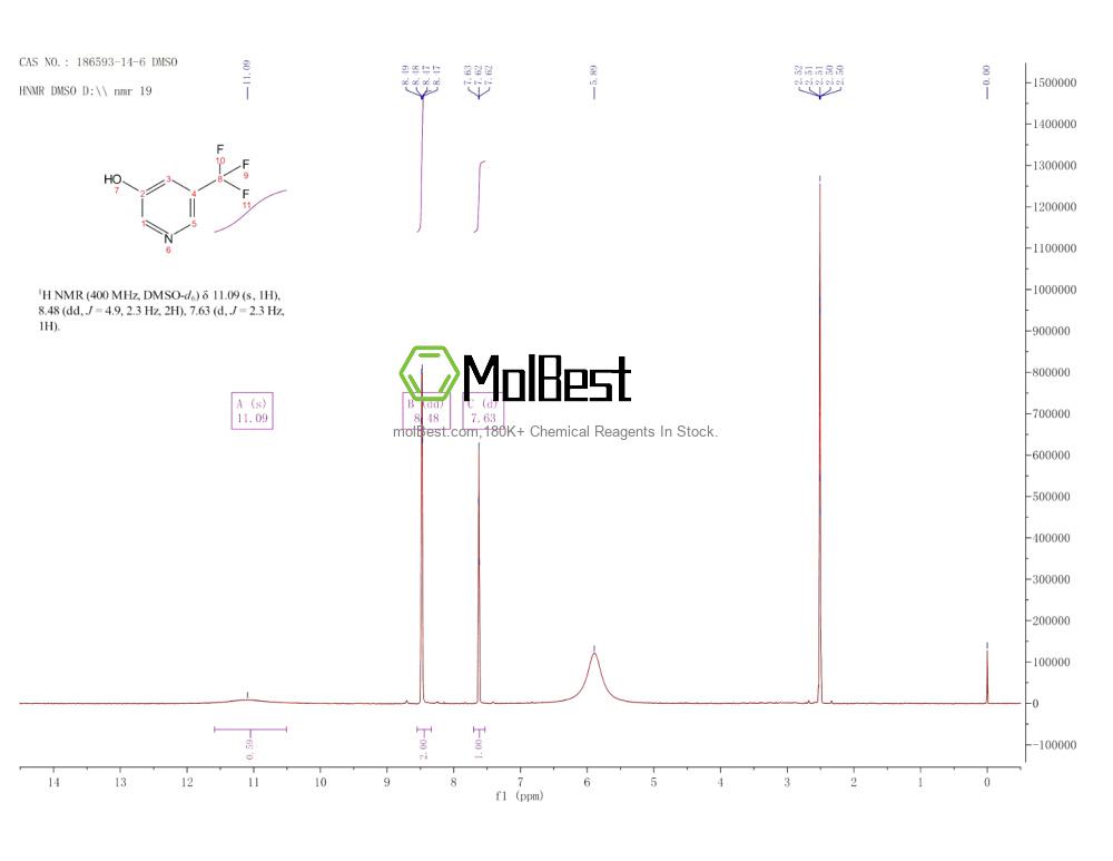 Physical sample testing spectrum (NMR) of 186593-14-6