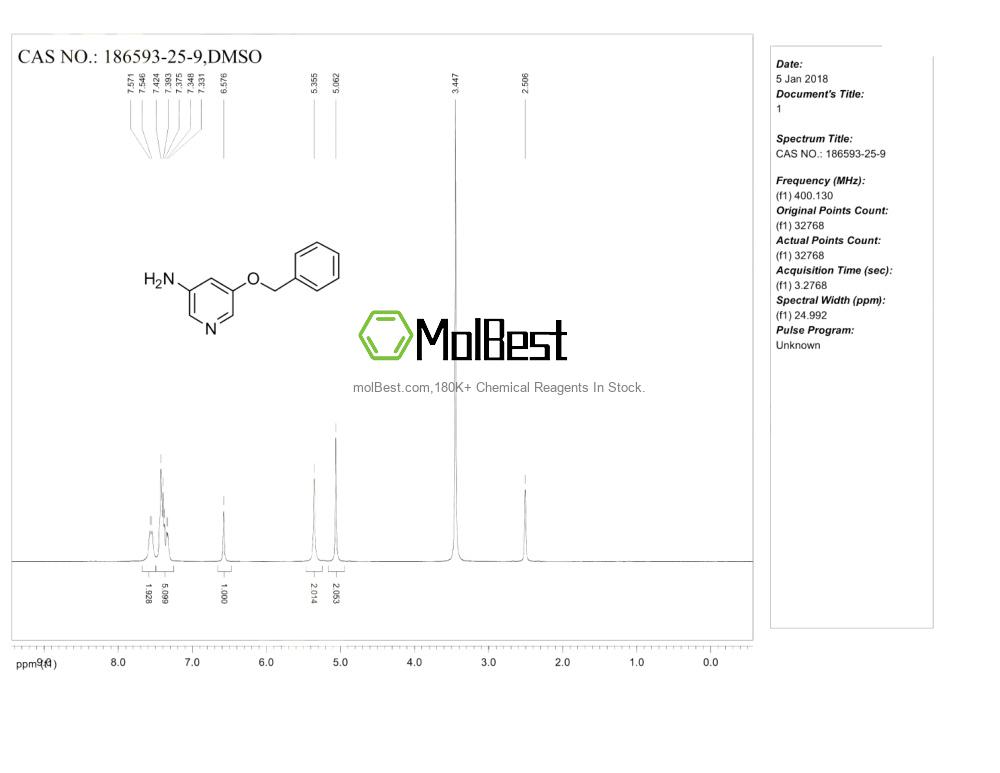 Espectro de teste de amostra física (NMR) de 186593-25-9