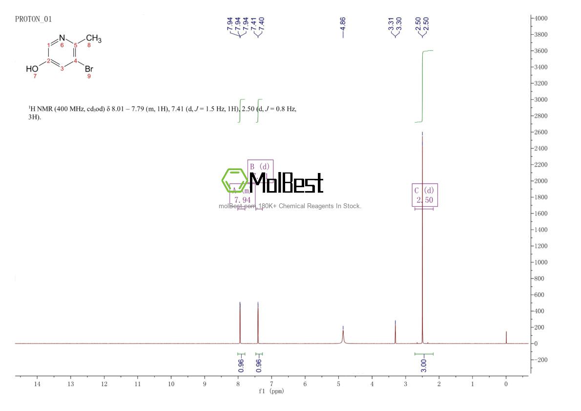 Physical sample testing spectrum (NMR) of 186593-45-3