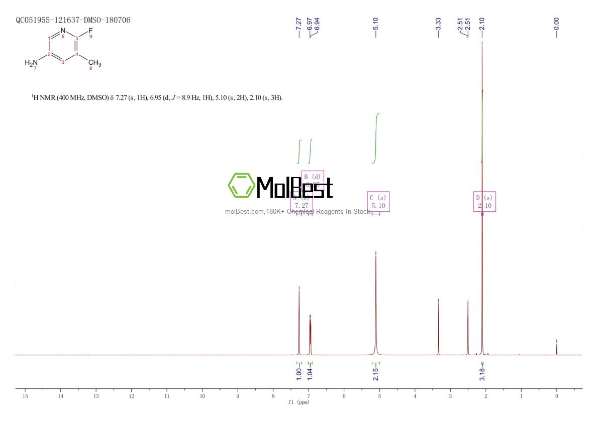 Physical sample testing spectrum (NMR) of 186593-48-6