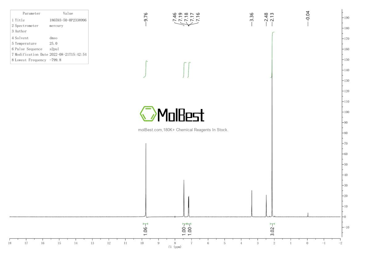 Physical sample testing spectrum (NMR) of 186593-50-0