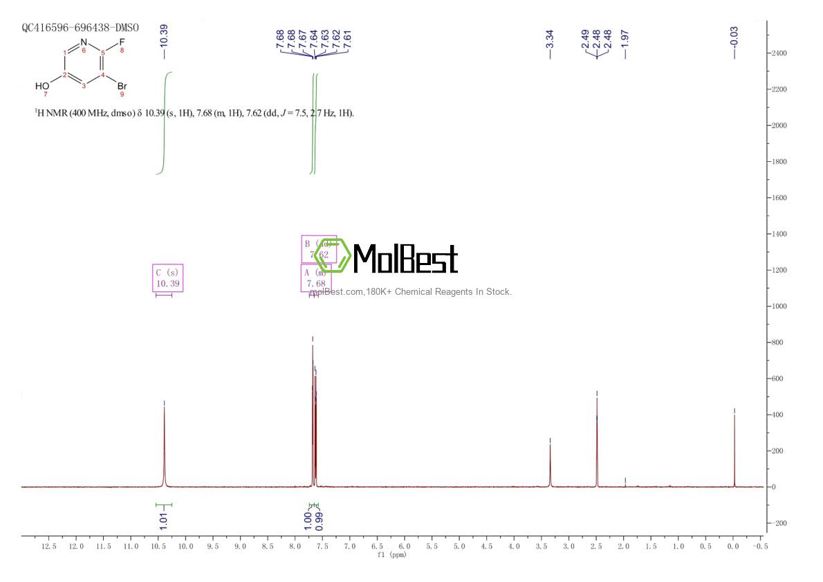 Physical sample testing spectrum (NMR) of 186593-54-4