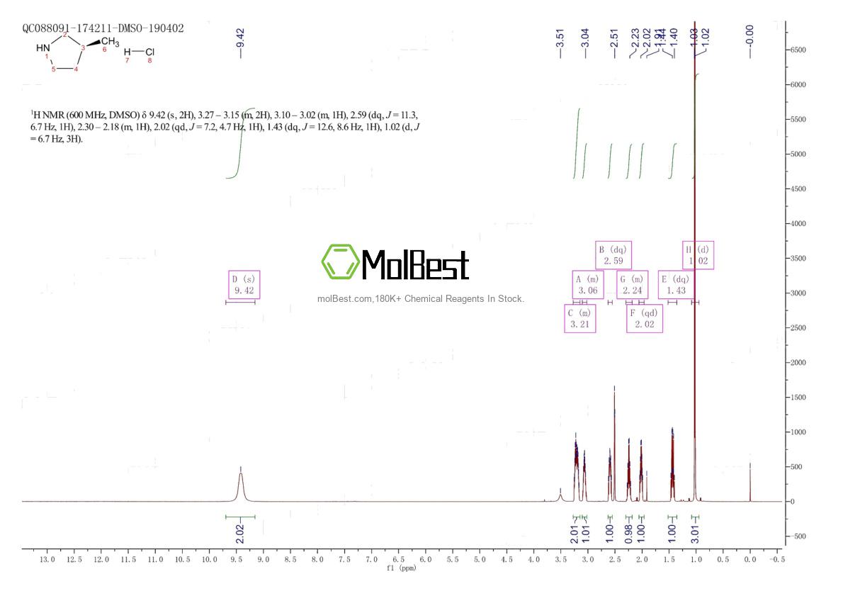 Physical sample testing spectrum (NMR) of 186597-29-5