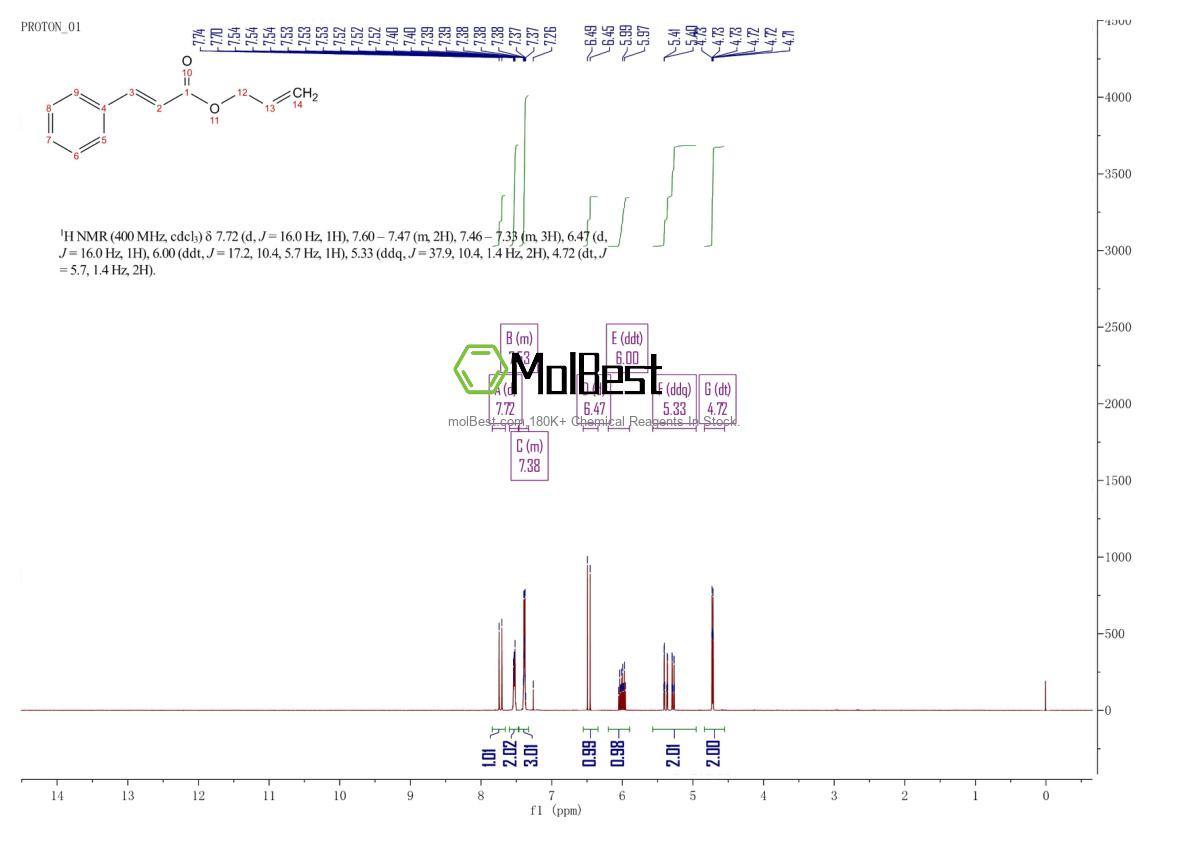 Physical sample testing spectrum (NMR) of 1866-31-5