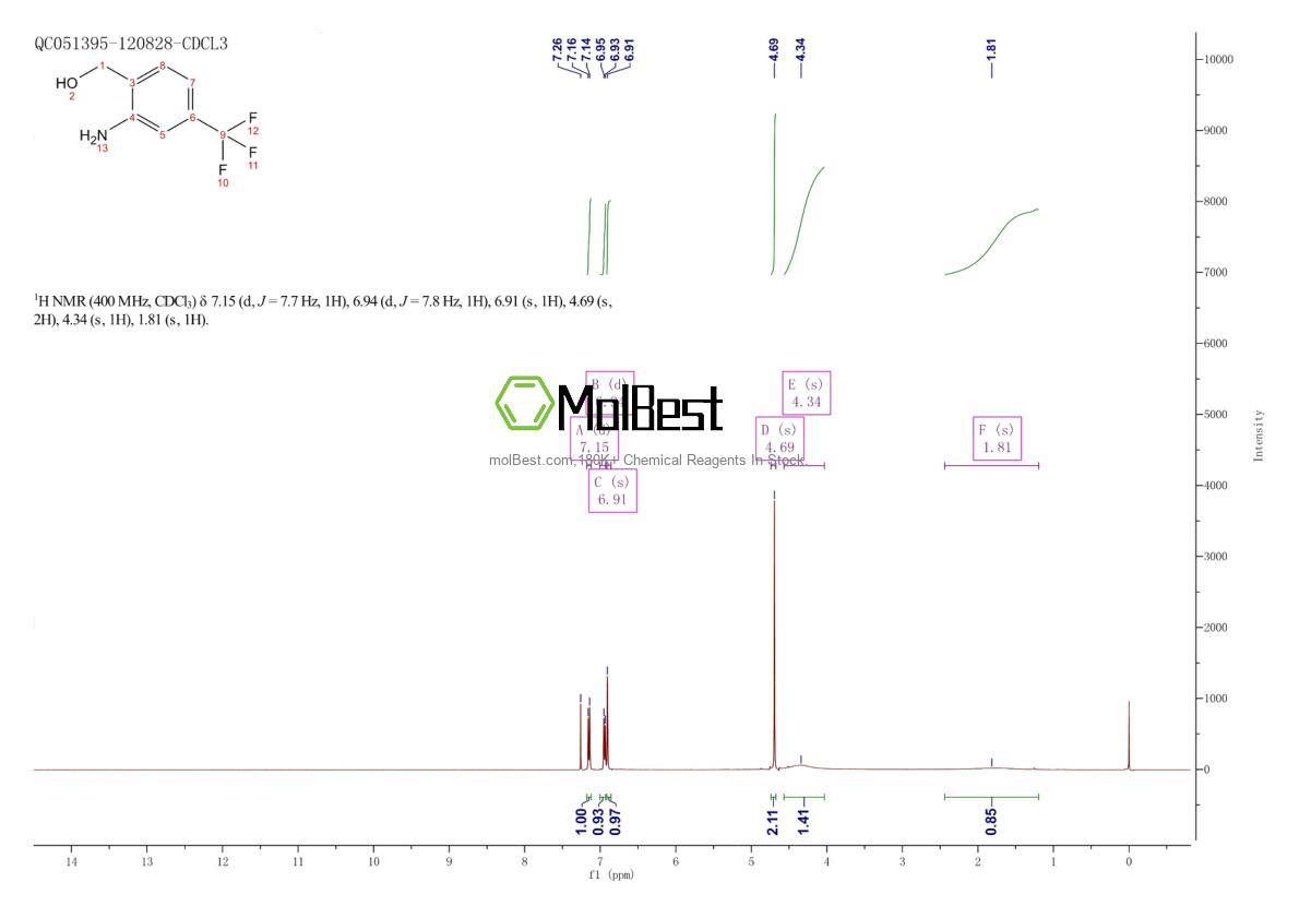 Physical sample testing spectrum (NMR) of 186602-93-7