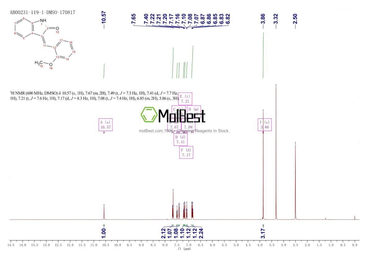 Physical sample testing spectrum (NMR) of 186611-04-1