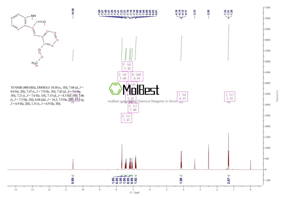 Physical sample testing spectrum (NMR) of 186611-11-0