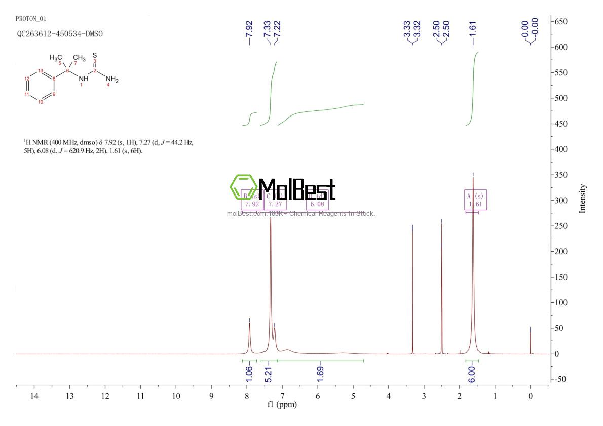 Physical sample testing spectrum (NMR) of 1866229-17-5
