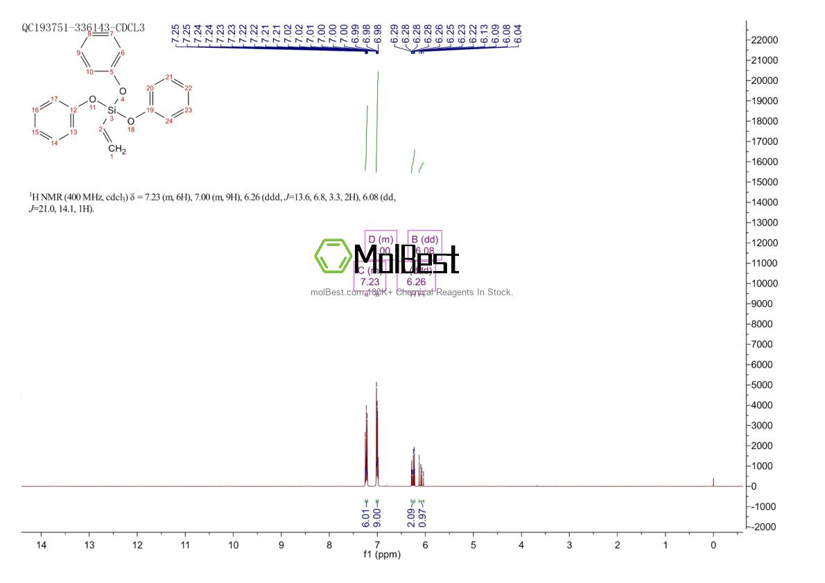 Physical sample testing spectrum (NMR) of 18666-65-4