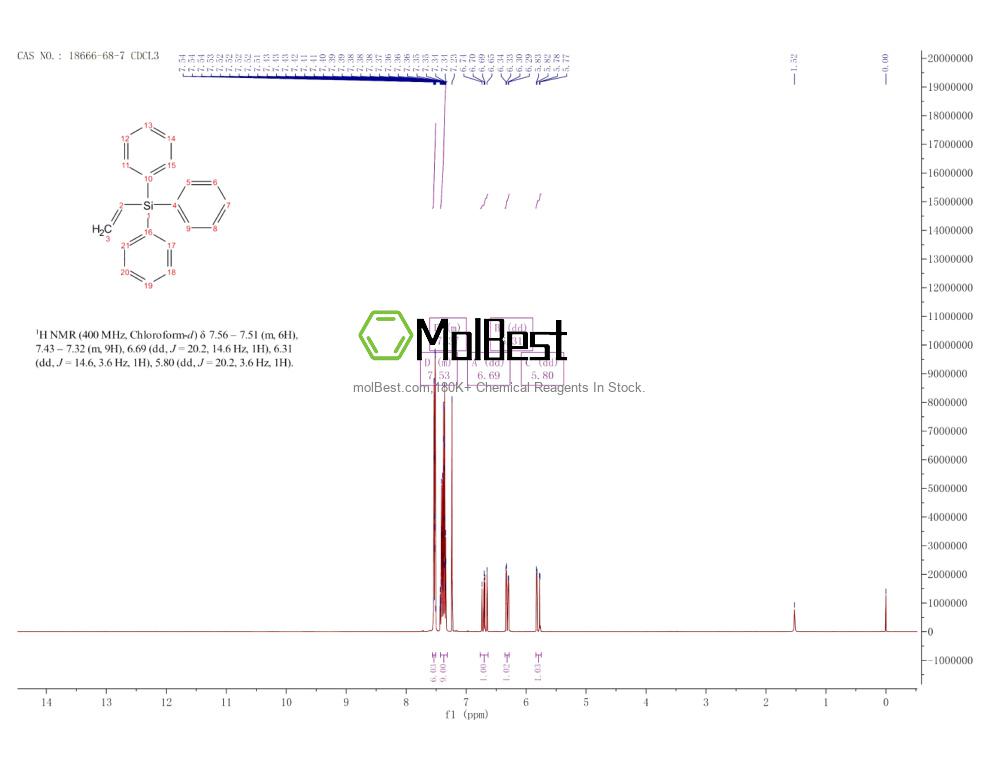 Physical sample testing spectrum (NMR) of 18666-68-7