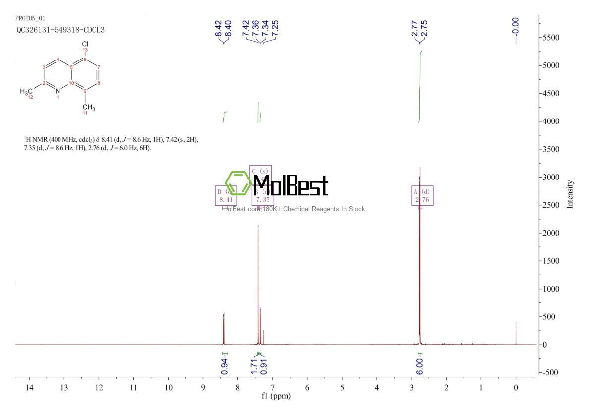 Physical sample testing spectrum (NMR) of 186670-43-9