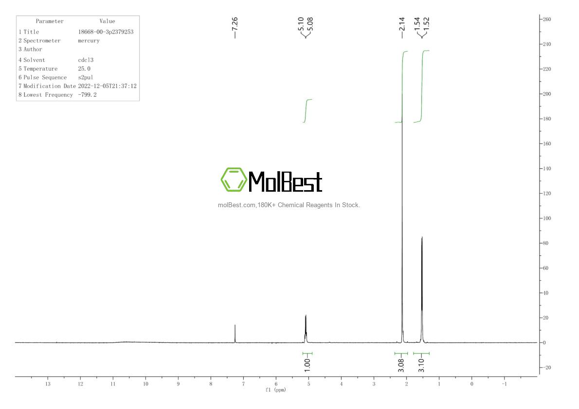 Physical sample testing spectrum (NMR) of 18668-00-3