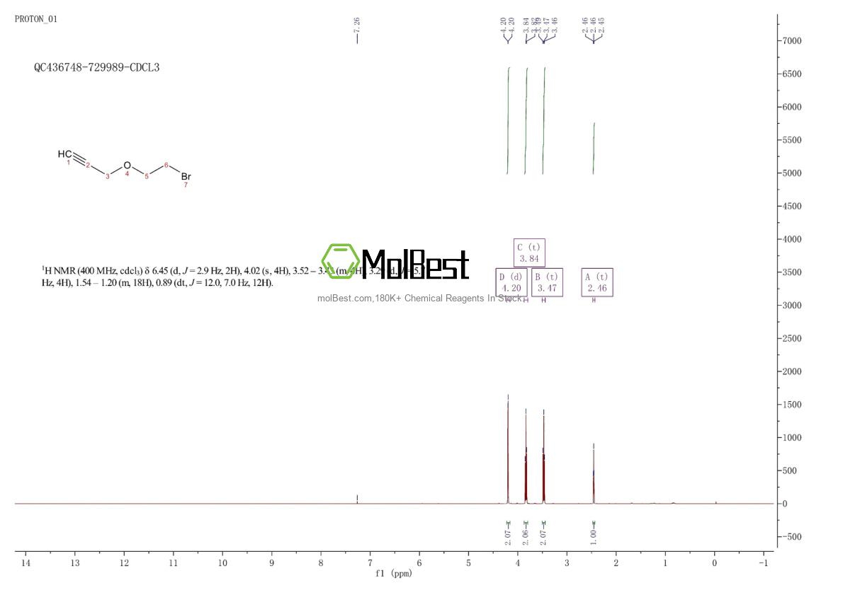Physical sample testing spectrum (NMR) of 18668-74-1