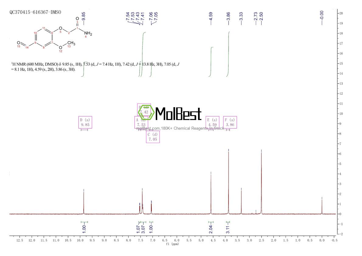 Physical sample testing spectrum (NMR) of 186685-89-2