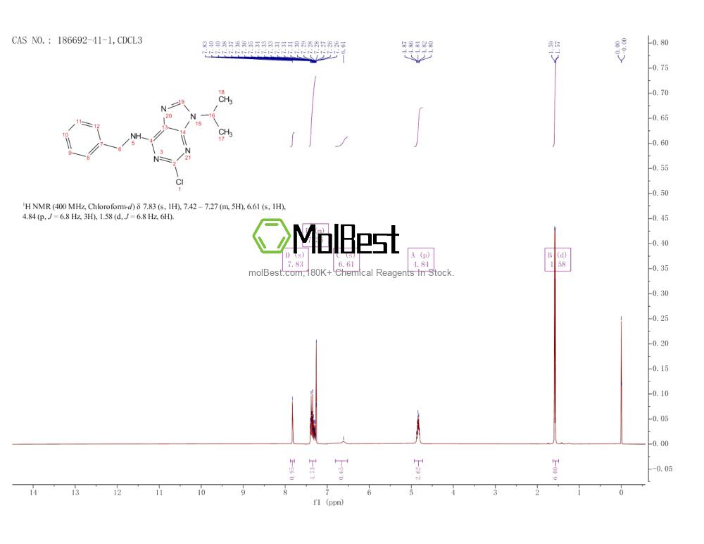 Physical sample testing spectrum (NMR) of 186692-41-1