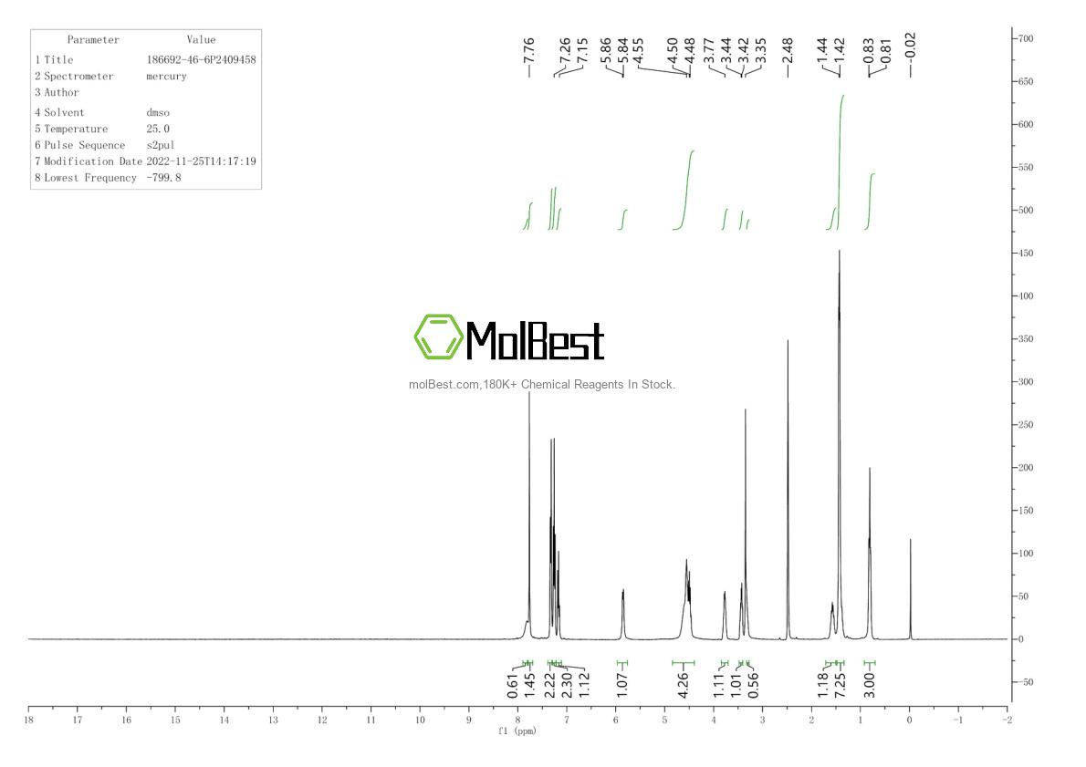 Physical sample testing spectrum (NMR) of 186692-46-6