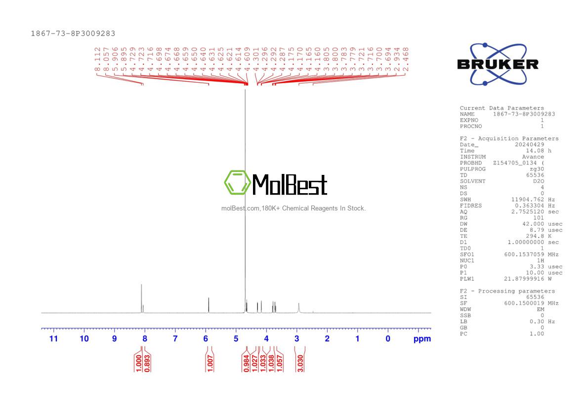 Physical sample testing spectrum (NMR) of 1867-73-8