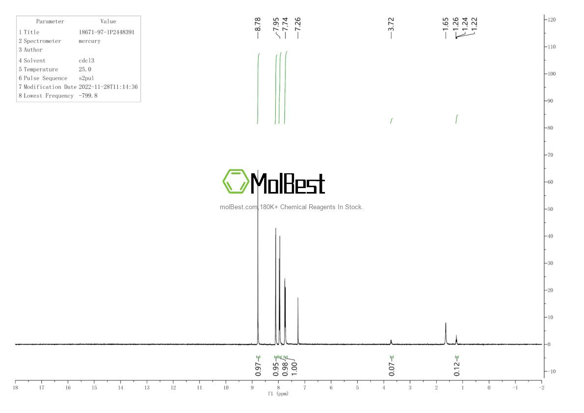Physical sample testing spectrum (NMR) of 18671-97-1